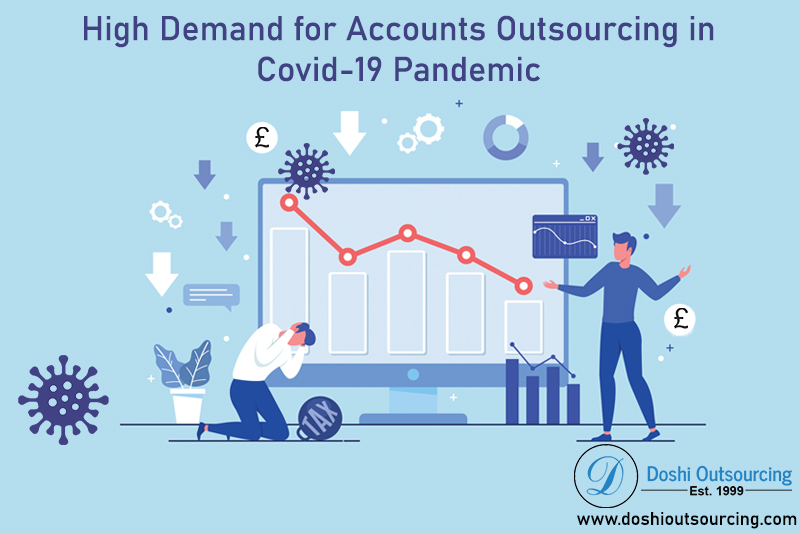 Demand-for-Accounts-Outsourcing